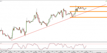 Wykres godzinowy CFD na ropę WTI <span> Źródło: TMS Direct <span>