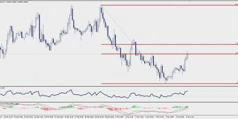 Wykres godzinowy EUR/USD; Źródło: TMS Trader