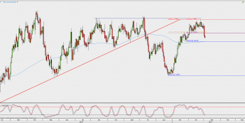 Wykres dzienny AUD/USD; Źródło: TMS Direct