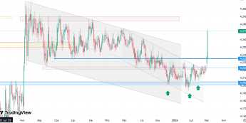 Złoty pod presją: EUR/PLN rośnie do 4,27