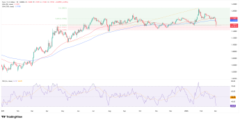 Wybicie największej korekty spadkowej na EURUSD - czyżby zmiana trendu>