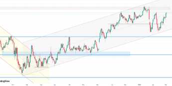 USDJPY zmierza w stronę poziomu interwencyjnego?