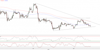 Wykres godzinowy kursu EUR/USD <span>Źródło:TMS Direct<span>