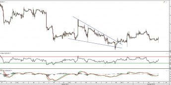 Wykres godzionwy kursu EUR/USD <span> Źródło: TMS Direct <span>