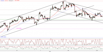 Wykres godzinowy kursu EUR/USD <span>Źródło:TMS Direct<span>