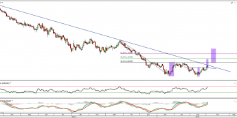 Wykres dzienny kursu AUD/NZD <span> Źródło: TMS Direct <span>