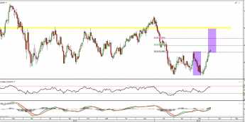 Wykres dzienny kursu CAD/JPY <span> Źródło: TMS Direct <span>