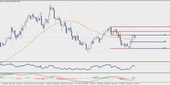 Wykres dzienny USD/SEK; Źródło: TMS Trader