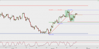Wykres 4-godzinowy GBP/USD; Źródło: TMS Direct
