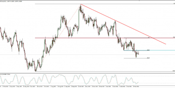 Wykres dzienny AUD/NZD; Źródło: TMS Connect