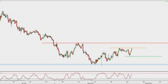 Wykres 4-godzinowy CAD/JPY; Źródło: TMS Direct
