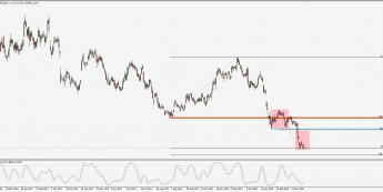 Wykres dzienny CFD na Deutsche Bank; Źródło: TMS Connect