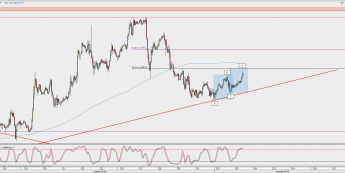 Wykres godzinowy GBP/USD; Źródło: TMS Direct