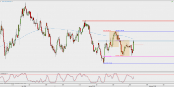 Wykres 4-godzinowy NZD/USD; Źródło: TMS Direct