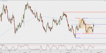 Wykres 4-godzinowy NZD/USD; Źródło: TMS Direct