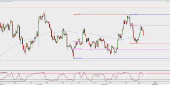 Wykres 4-godzinowy XAU/USD; Źródło: TMS Direct