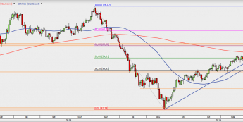 OILUScont - wykres 1D; Źródło: TMS Direct