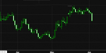 Wykres dzienny kursu USD/ZAR <span>Źródło: Bloomberg<span>