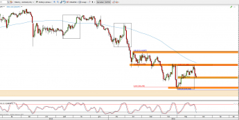 Wykres dzienny kursu USD/JPY <span> Źródło: TMS Direct <span>