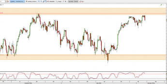 Wykres 4-godzinowy CFD na S&P500 <span> Źródło: TMS Direct <span>
