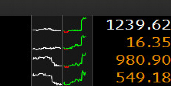 Zmiany wartości metali<span>Źródło:Bloomberg<span>