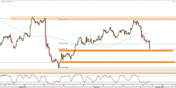 Wykres 4-godzinowy kursu USD/JPY <span> Źródło: TMS Direct <span>