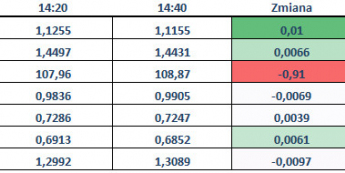 USD po NFP
