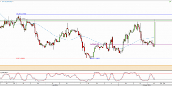 Wykres godzinowy kursu EUR/USD <span> Źródło: TMS Direct <span>