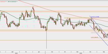 AUD/USD - wykres 1D; Źródło: TMS Direct