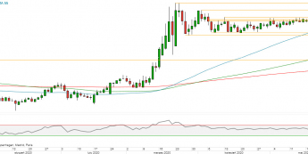 EUR/PLN - wykres 1D; Źródło: TMS Direct