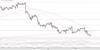 Wykres godzinowy kursu EUR/USD <span>Źródło:TMS Direct<span>
