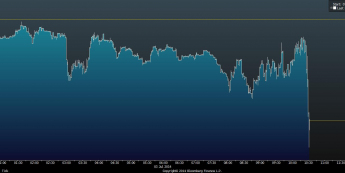 Wykres tickowy GBP/USD <span> Źródło: Bloomberg <span>