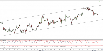 Wykres godzinowy kursu EUR/USD <span>Źródło:TMS Direct<span>