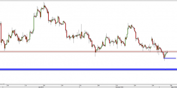 Wykres 4-godzinowy kursu XAU/USD <span> Źródło: TMS Direct <span>