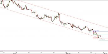 Wykres 4-godzinowy kursu NZD/USD <span> Źródło: TMS Direct <span>