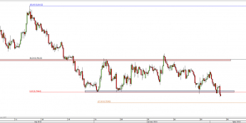 Wykres 4-godzinowy kursu AUD/USD <span> Źródło: TMS Direct <span>