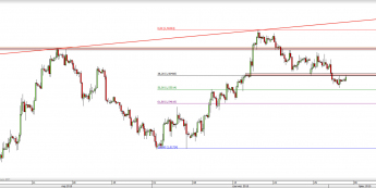 Wykres 4-godzinowy kursu GBP/USD <span> Źródło: TMS Direct <span>