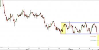 Wykres 4-godzinowy kursu AUD/CHF <span> Źródło: TMS Direct <span>
