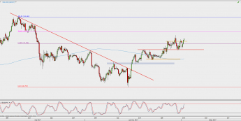 Wykres 4-godzinowy USD/JPY; Źródło: TMS Direct