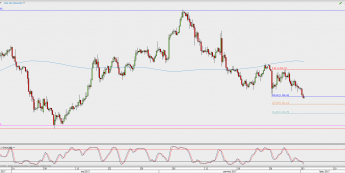 Wykres 4-godzinowy XAU/USD; Źródło: TMS Direct