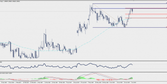 Wykres dzienny EUR/CHF; Źródło: TMS Trader