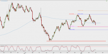 Wykres dzienny XAU/USD; Źródło: TMS Direct