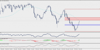 Wykres dzienny CFD na ropę WTI; Źródło: TMS Trader