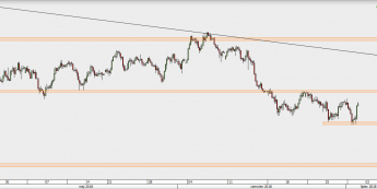 AUD/USD - wykres 1D; Źródło: TMS Direct