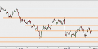 EUR/PLN - wykres 4H; Źródło: TMS Direct