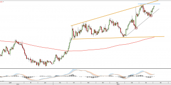 Wykres dzienny XAUUSD <snap> Źródło: TMS Direct<snap>