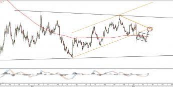 Wykres dzienny EURUSD <snap> Źródło: TMS Direct<snap>