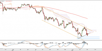 Wykres dzienny USDJPY <snap> Źródło: TMS Direct<snap>