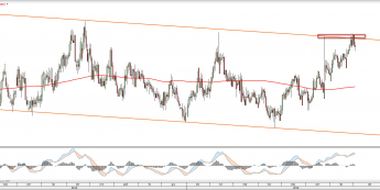 Wykres dzienny EURSEK <snap> Źródło: TMS Direct<snap>