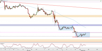 Wykres godzinowy kursu USD/JPY <span> Źródło: TMS Direct <span>